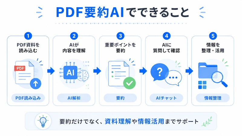 PDF要約AIでできること