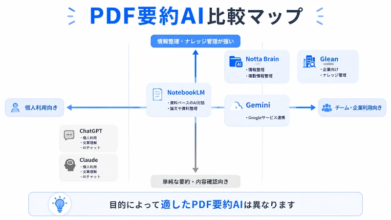 PDF要約AI比較マップ